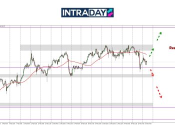 Analisis GOLD – Dari Puncak, Harga Emas Junam Sampai $2,900!