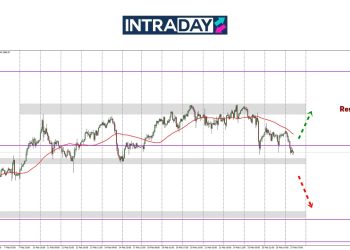 Analisis GOLD – Harga Ditekan Bawah $2,900, Petanda Harga Nak Junam?