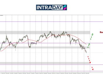 Analisis GOLD – Harga Emas Laju Meluncur Jatuh Di Penutup Minggu!