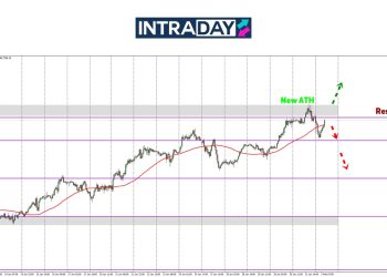 Analisis GOLD – Emas Pecah Rekod ATH, Tembus $2,800!