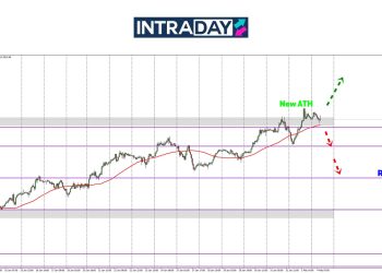 Analisis GOLD – Emas Cipta ATH Baharu Lagi Capai $2,830!
