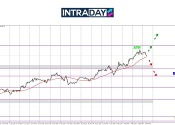 Analisis GOLD – ATH Terbaru Emas Pada $2,882!