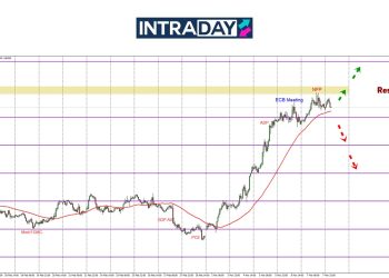 NFP Sendu, EUR/USD Catat 500 Pips Kenaikan Mingguan!