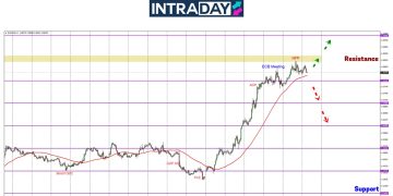 NFP Sendu, EUR/USD Catat 500 Pips Kenaikan Mingguan!