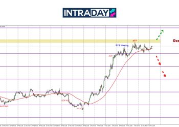 EUR/USD Kekal Mendatar Dalam Julat $1.0800-$1.0900