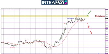 EUR/USD Kekal Mendatar Dalam Julat $1.0800-$1.0900