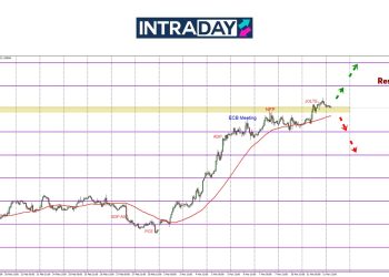 EUR/USD Teruskan Mendaki Lepasi $1.0900, Tertinggi 5 Bulan!