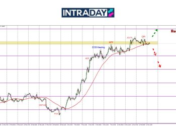 Data CPI Tak Beri Kesan, EUR/USD Kekal Di Paras Tertinggi 5 Bulan
