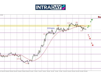 EUR/USD Buat ‘Pullback’ Sebelum Nak Sambung Melonjak Lagi?