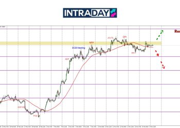 EUR/USD Sempat Lonjak ‘Test’ Zon $1.0900 Di Penutup Minggu Lalu