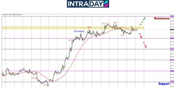 EUR/USD Sempat Lonjak ‘Test’ Zon $1.0900 Di Penutup Minggu Lalu