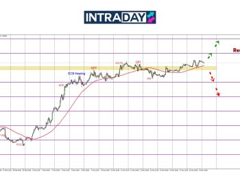 EUR/USD Capai Ketinggian Terbaru 5 Minggu, Sasar $1.1000