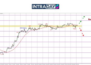 FOMC Tidak Cetus Pergerakan Agresif, EUR/USD Berlegar Di $1.0900