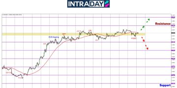 FOMC Tidak Cetus Pergerakan Agresif, EUR/USD Berlegar Di $1.0900
