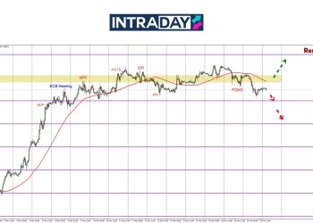 Kenaikan Tidak Berjaya Diteruskan, EUR/USD Susut Hampiri $1.0800