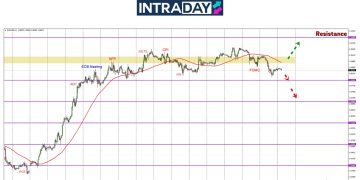 Kenaikan Tidak Berjaya Diteruskan, EUR/USD Susut Hampiri $1.0800