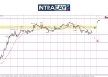 Pemulihan US Dolar Heret Penurunan EUR/USD Cecah $1.0800