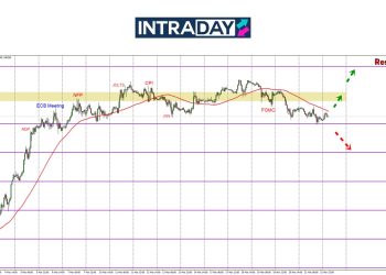 Pemulihan US Dolar Heret Penurunan EUR/USD Cecah $1.0800