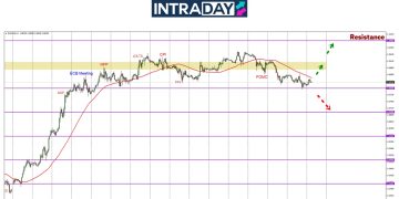 Pemulihan US Dolar Heret Penurunan EUR/USD Cecah $1.0800