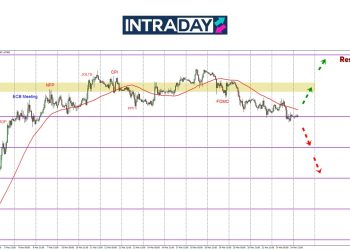 EUR/USD Cuba Bangkit Tapi Kembali Tersungkur Di $1.0800