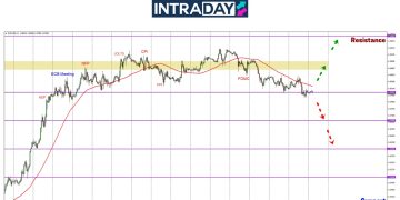 EUR/USD Cuba Bangkit Tapi Kembali Tersungkur Di $1.0800