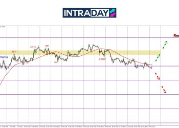 EUR/USD Masih ‘Melekat’ Di Zon Kritikal $1.0800, Kejutan Dinantikan!