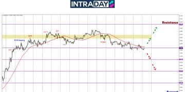 EUR/USD Masih ‘Melekat’ Di Zon Kritikal $1.0800, Kejutan Dinantikan!