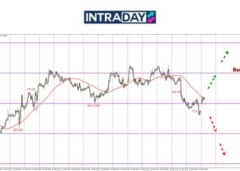 EUR/USD Berakhir Bawah $1.0400 Di Penutup Minggu Lalu