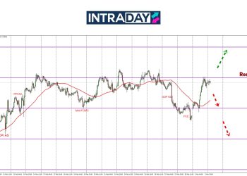 Kejutan Awal Mac, EUR/USD Pacak Semula 100 Pips!