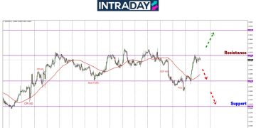 Kejutan Awal Mac, EUR/USD Pacak Semula 100 Pips!