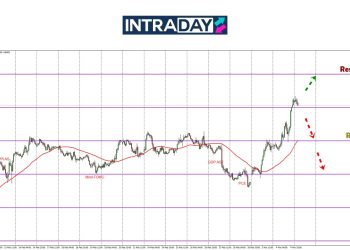 EUR/USD Lonjak Ke Paras $1.0600, Tertinggi 3 Bulan!
