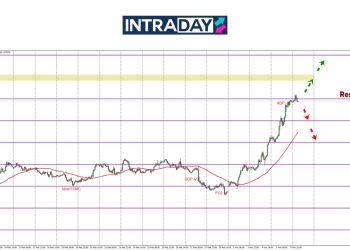 Tak Toleh Bawah, EUR/USD Lonjak Capai Hingga $1.0800!