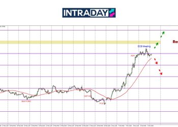 EUR/USD Berundur Selepas ECB Turunkan Kadar Faedah, Harga Kekal Isyarat Bullish?