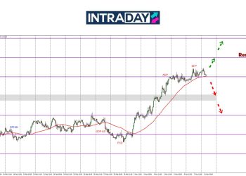 Momentum Bullish GBP/USD Perlahan Di Penghujung Minggu, Harga Bertahan Di $1.2900