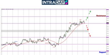 Momentum Bullish GBP/USD Perlahan Di Penghujung Minggu, Harga Bertahan Di $1.2900