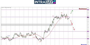 Jaga-Jaga! GBP/USD Susut Bawah $1.2900, Petanda Harga Bakal Terjun?