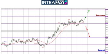 GBP/USD Tak Jadi Terjun, Naik Lebih Tinggi Atasi Paras Minggu Lepas