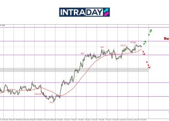 GBP/USD Mendaki Lagi, Dah Nak Sampai Ke Zon $1.3000