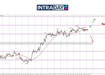 $1.3000 Belum Berjaya Disentuh, GBP/USD Mendatar Menuju Penghujung Minggu