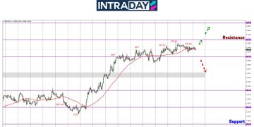 $1.3000 Belum Berjaya Disentuh, GBP/USD Mendatar Menuju Penghujung Minggu