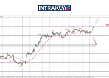 GBP/USD Masih Kekalkan Corak Mendatar Atas $1.2900
