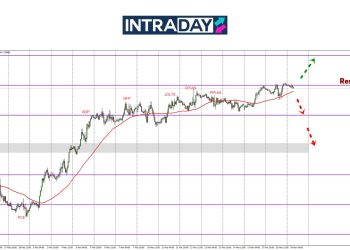 GBP/USD Cuba Pecahkan Rintangan $1.3000