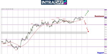GBP/USD Cuba Pecahkan Rintangan $1.3000