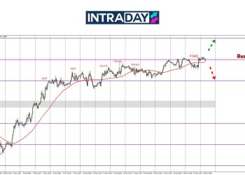 GBP/USD Melantun Selepas Mesyuarat FOMC, Tapi Masih Sangkut Di Resistance $1.3000!