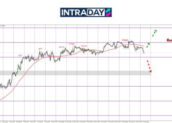 GBP/USD Tunduk Semula Lepas Gagal Tembus Resistance $1.3000