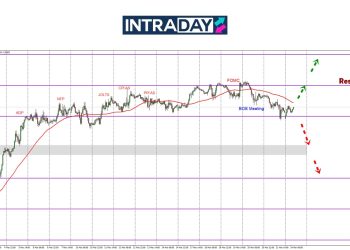 Tak Lepas Tembus $1.3000, GBP/USD ‘Landing’ Sekejap Pada $1.2900