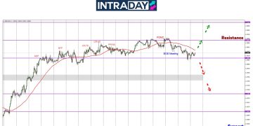 Tak Lepas Tembus $1.3000, GBP/USD ‘Landing’ Sekejap Pada $1.2900