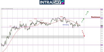 GBP/USD Sempat Naik 70 Pips Sebelum Jatuh Semula Ke $1.2900