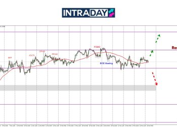 GBP/USD Mendatar Atas $1.2900, Data Inflasi UK Diperhatikan
