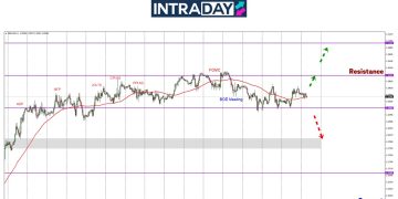 GBP/USD Mendatar Atas $1.2900, Data Inflasi UK Diperhatikan